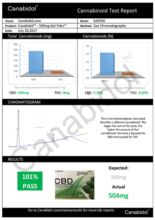 CBD Cannabis Oil 500mg 10ml tesy