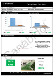 Canabidol CBD Cannabis Gel Tabs 500mg report