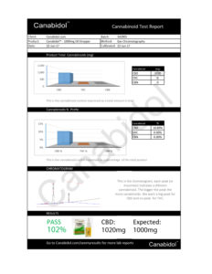 Canabidol CBD Cannabis Oil 1000mg test